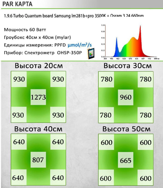 Палеты, гирлянда, контейнеры, grow лампа, капельный полив, микроразбрызгиватели 5