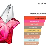 Духи Mugler Angel Nova Eau de Parfum, 100 мл 2
