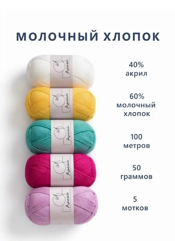 Набор пряжи