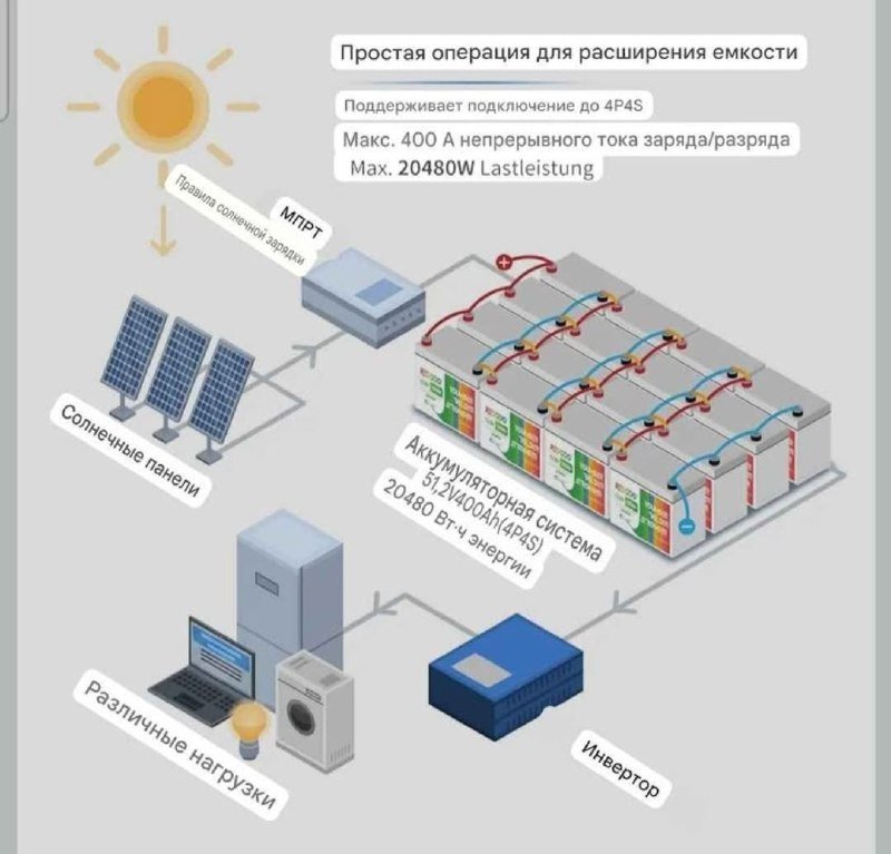 Панель 100 W складная, солнечная батарея 10