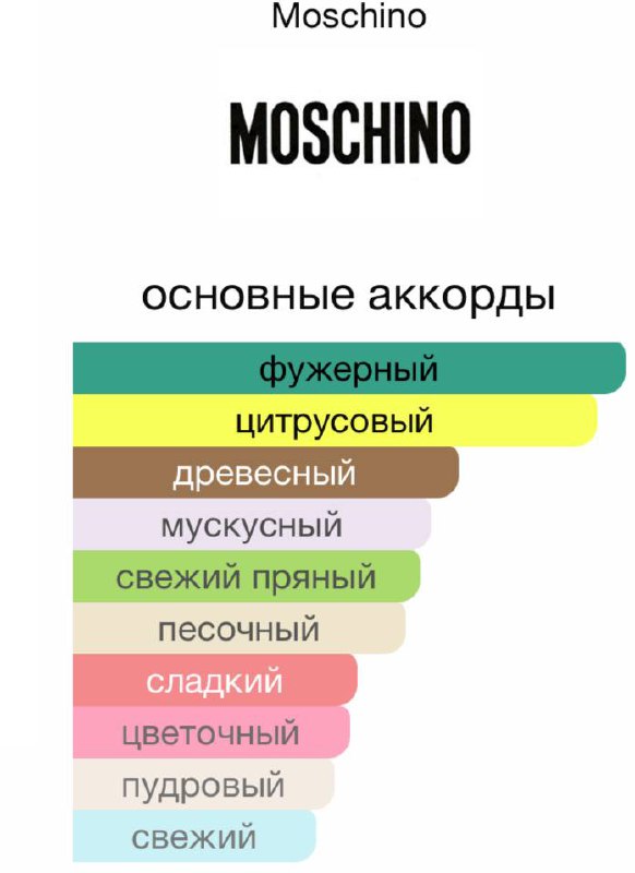 парфюм Moschino Toy 2 Pearl 30ml 2