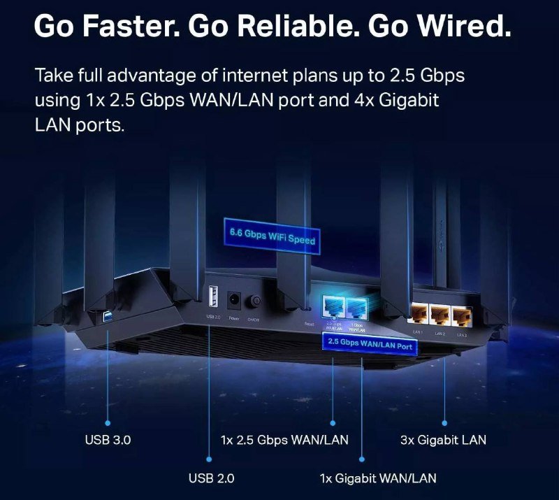 Роутеры TP-Link Archer AX90, Netgear Nighthawk XR1000 2