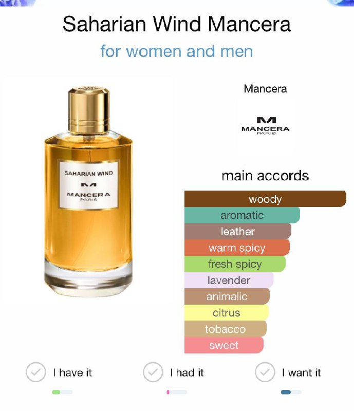 Унисекс парфюм Mancera Saharian Wind 60 мл 2
