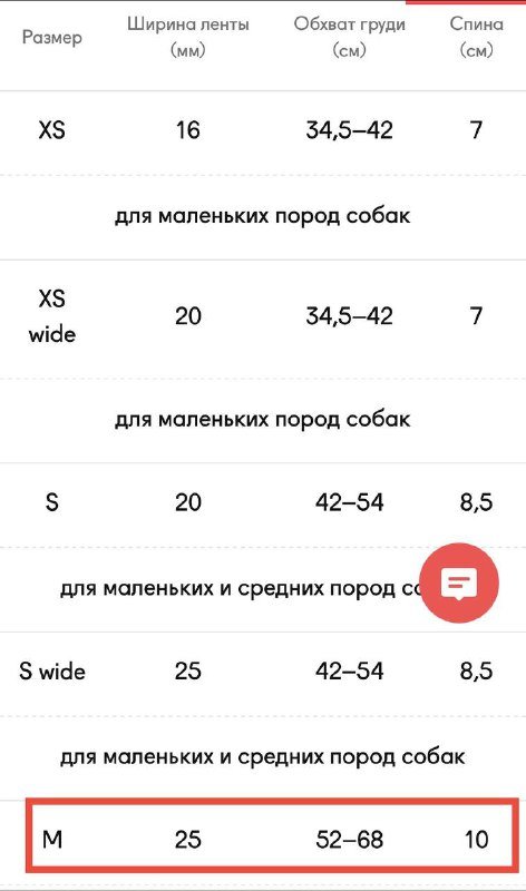 Анатомическая шлейка для собак Staya размер M 4