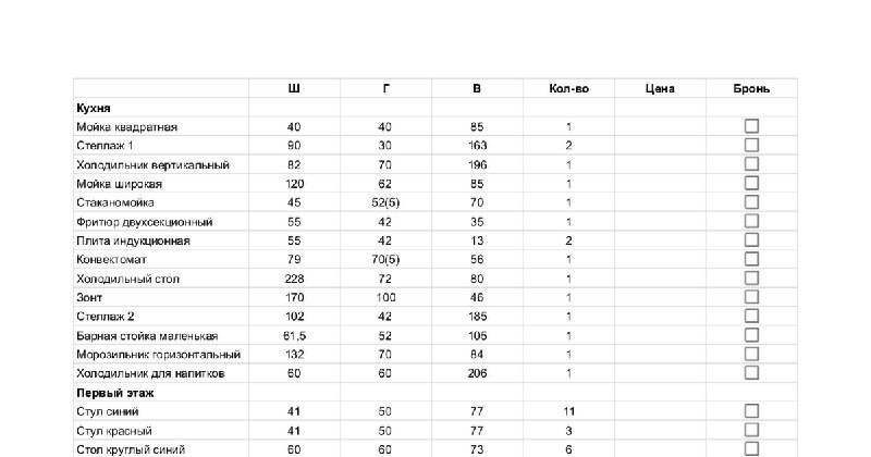 кухонная барая утварь и техника