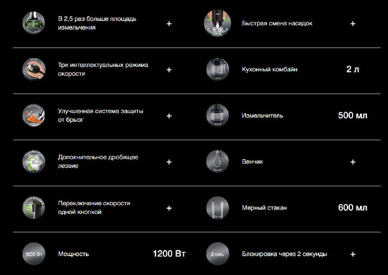 Блендер комбайн Braun MultiQuick 9 2