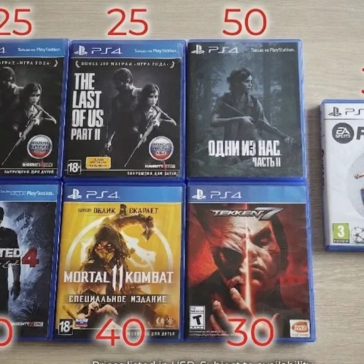 Игры для PlayStation 4 и PS5