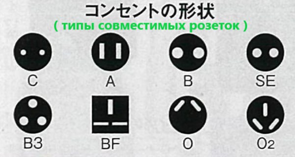 Копилка, переходник с Apple Lightning, блок питания, кардридер, переходник Omni-plug, кофе, гель для бритья, маска для лица, обувь для хайкинга, зонт, ведро для мусора 5