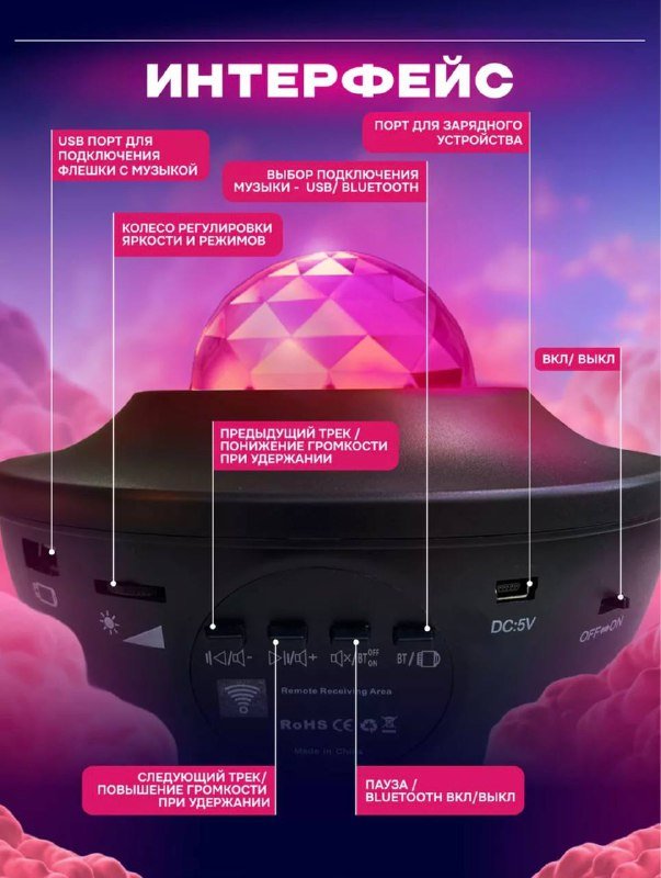 Ночник-проектор Звёздное небо 3