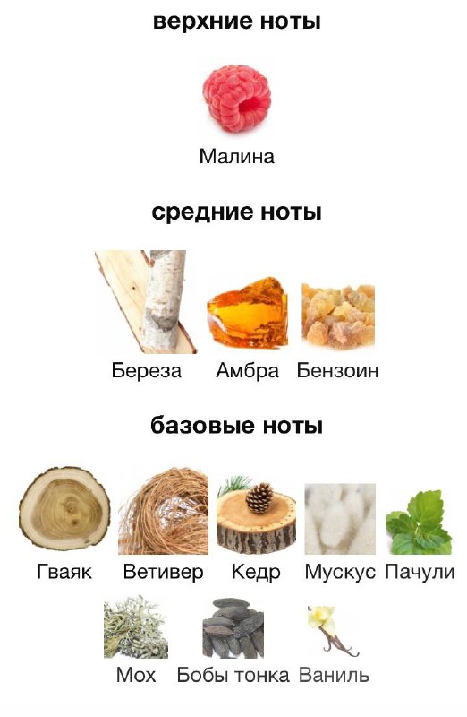 Туалетная вода Orto Parisi Terroni 2