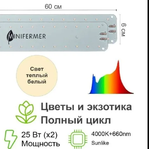 Фитолампа для растений