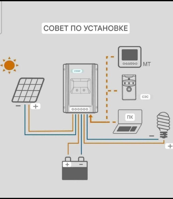 Панель 100 W складная, солнечная батарея 8