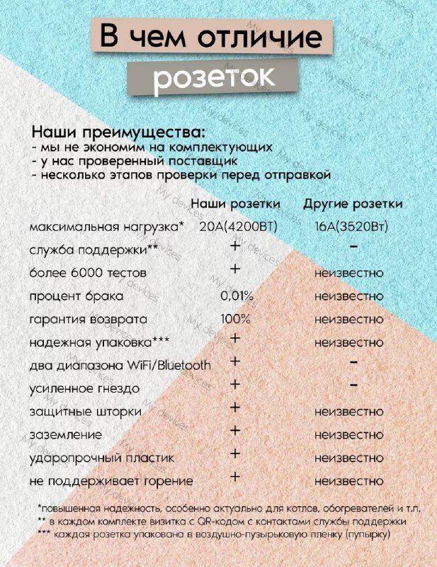 Умная розетка 20 А 5