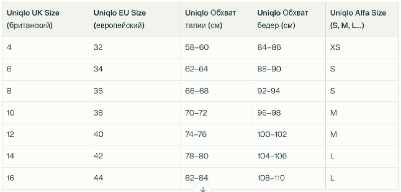 Спортивные брюки джоггеры женские UNIQLO 4