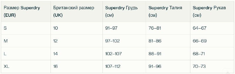Бомбер SUPERDRY женский унисекс демисезонный синий 6