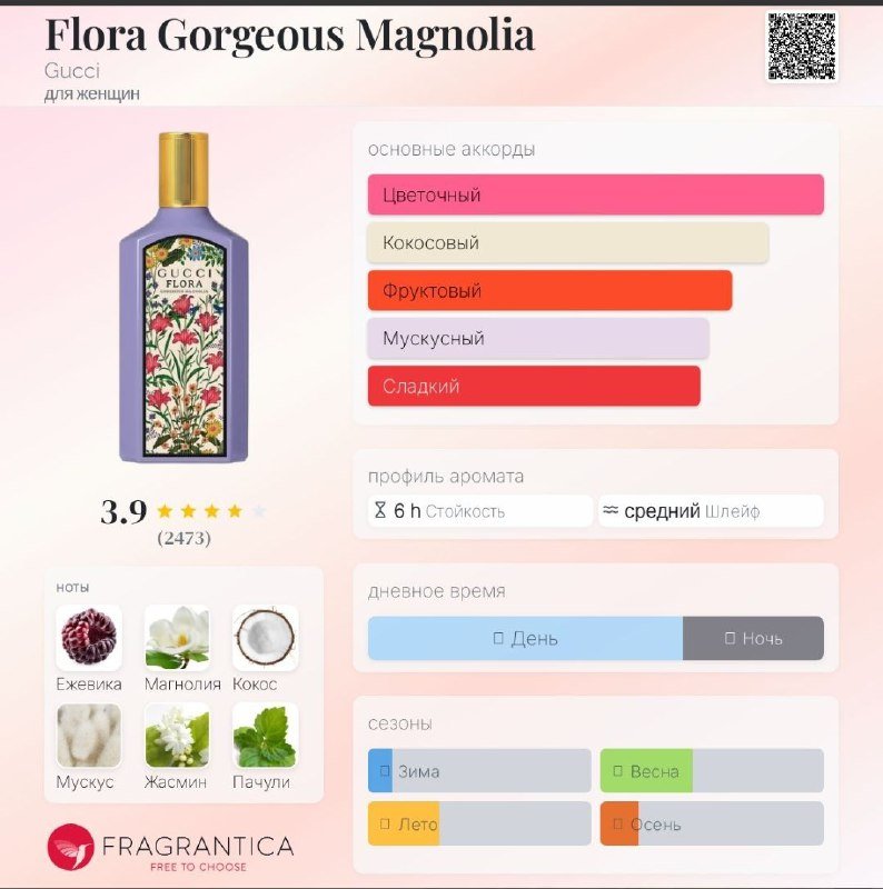 парфюмерия Gucci, куртка Zara, свитер H&M, кроссовки Puma