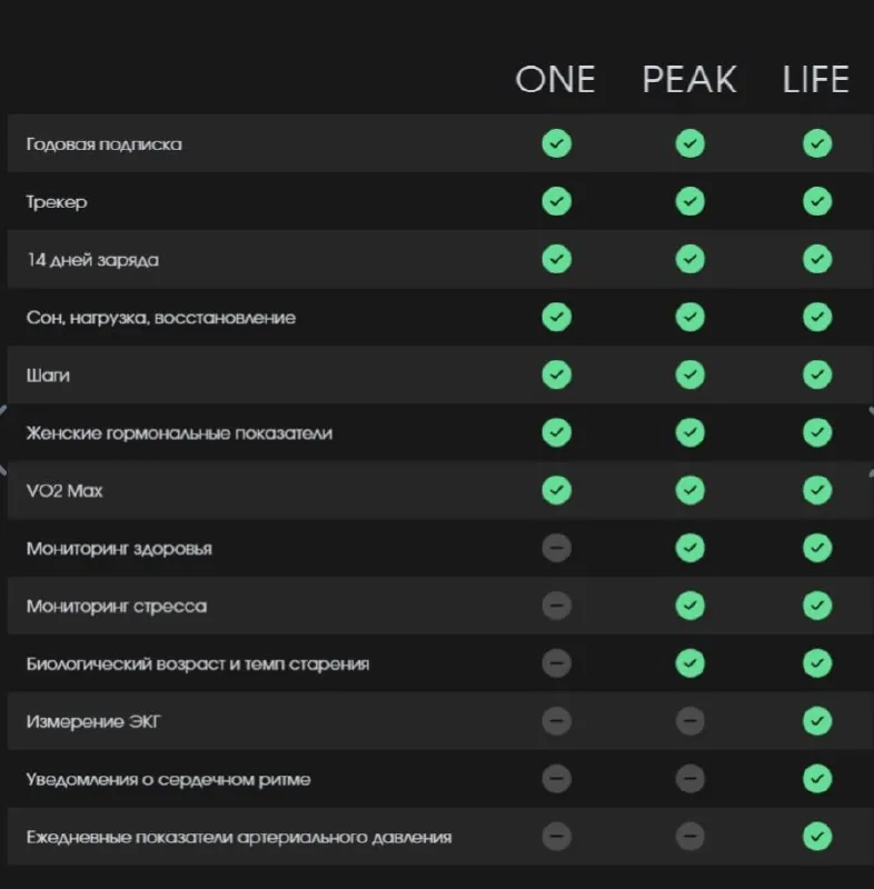 Whoop 5.0 Peak фитнес-браслет с подпиской 1