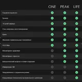 Whoop 5.0 Peak фитнес-браслет с подпиской 1