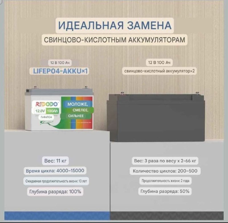 Панель 100 W складная, солнечная батарея 9