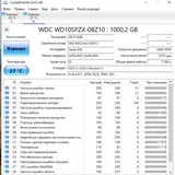 Игровой ноутбук Lenovo Legion 5 6