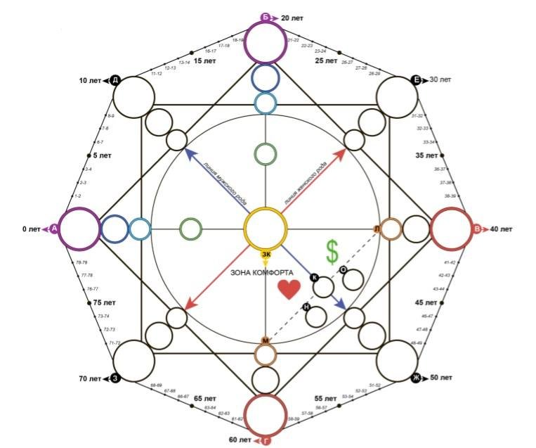 Разборы матрицы судьбы и расклад таро личный и на отношения