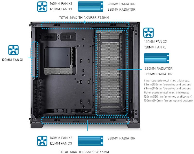 Корпус для ПК Lian Li O11 Dynamic Evo White, RGB контроллер 5