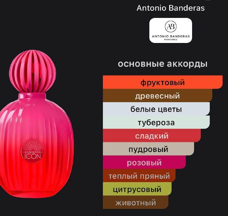 Парфюм Banderas Icon