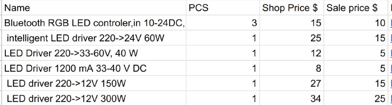 LED драйверы, блоки питания AC-DC, DC-DC от 20 до 300 Вт 5