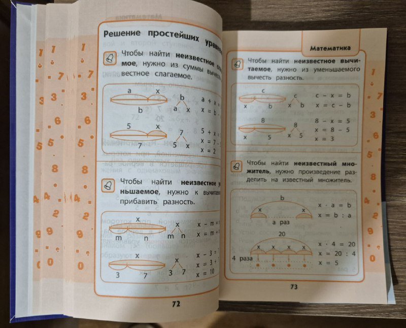 Весь курс начальной школы в схемах и таблицах 1-4 классы 8