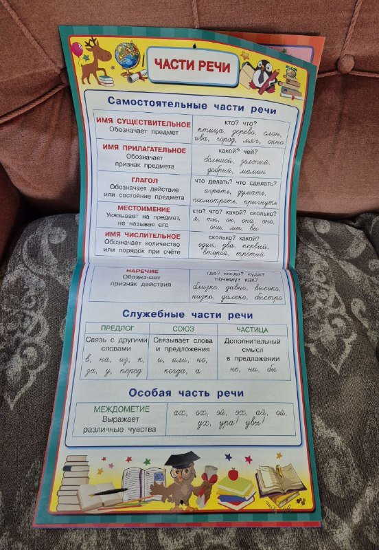 Обучающие плакаты для начальной школы и дошкольников 5