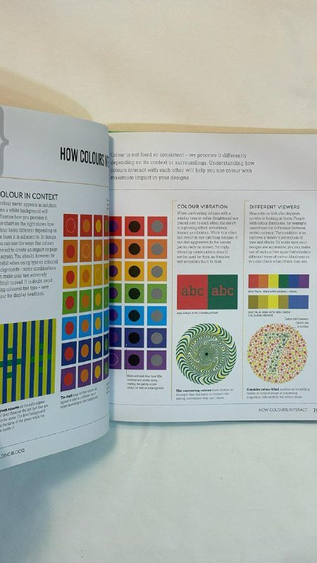 Книга Graphic Design for Everyone 2