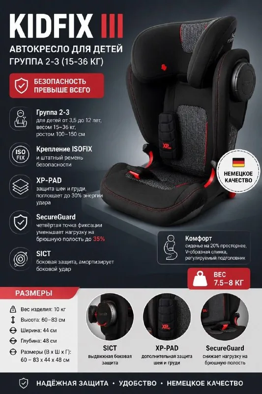 Автокресло Britax Römer Kidfix 1