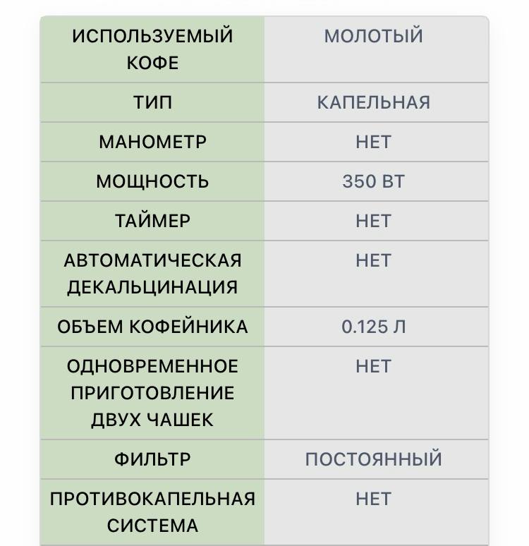 Кофейный набор, бокалы, мини кальян, ролики, кофеварка 7
