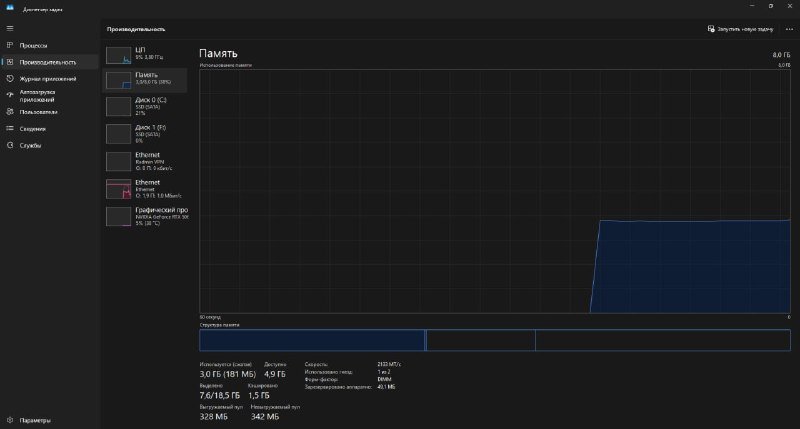 Оперативная память Corsair Vengeance 16 ГБ 2400MHz 6
