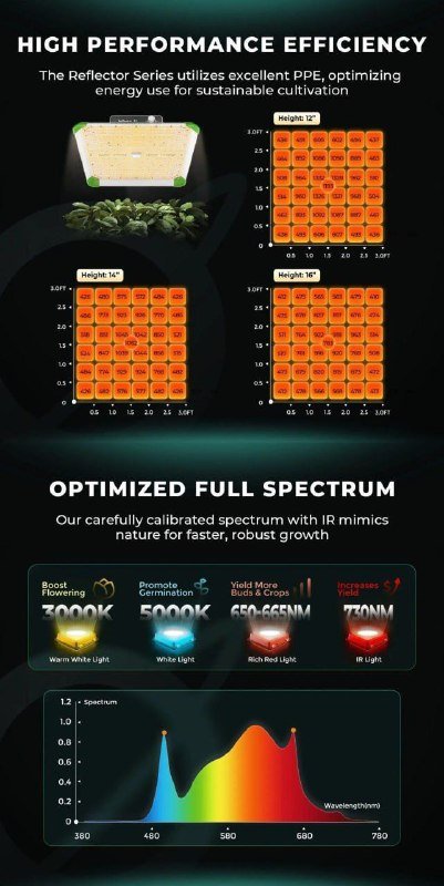 Mars hydro r33 ReflectorRP2000 светильник для растений 4