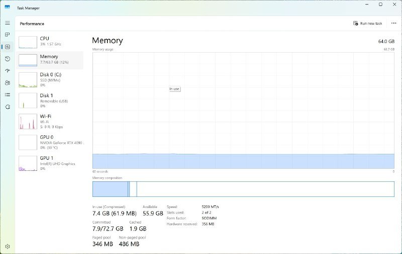 Ноутбук Razer Blade 16 2023 Intel i9 64GB Nvidia 4090 1Tb SSD Mini-LED 4K 7