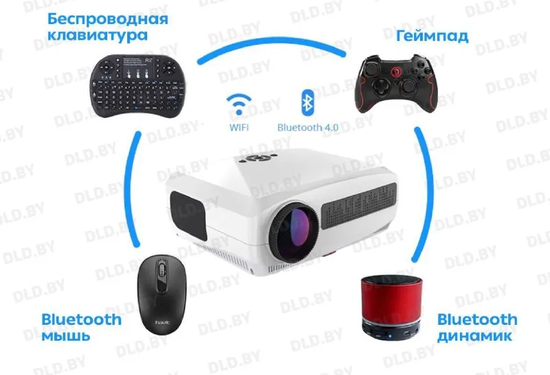 Проектор WZATKO C3 1