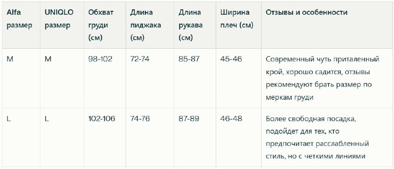 Женский костюм: вельветовый пиджак и брюки UNIQLO 4