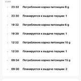 Кормушка для животных Xiaomi Smart Pet Food Feeder 2 5