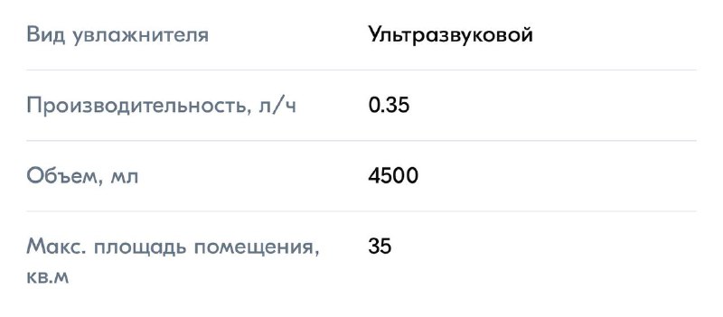 Увлажнитель воздуха ультразвуковой BALLU UHB-450 T Gray 2