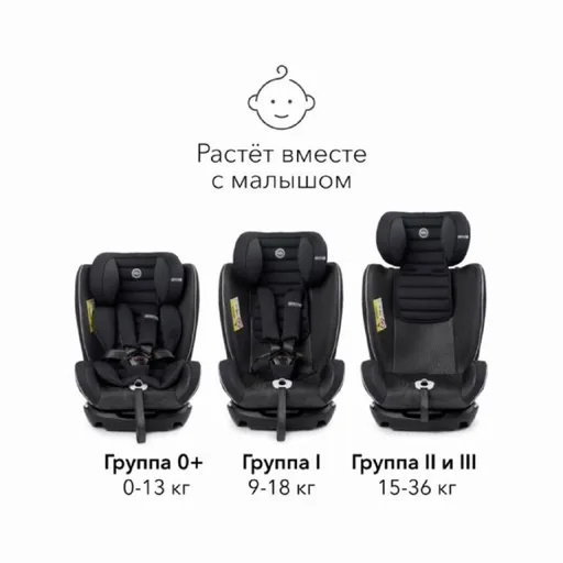 Автокресло Happy Baby