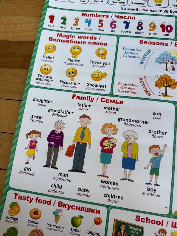 Пазл 2000 деталей, Плакат английский, Настольная игра Рыфка 4