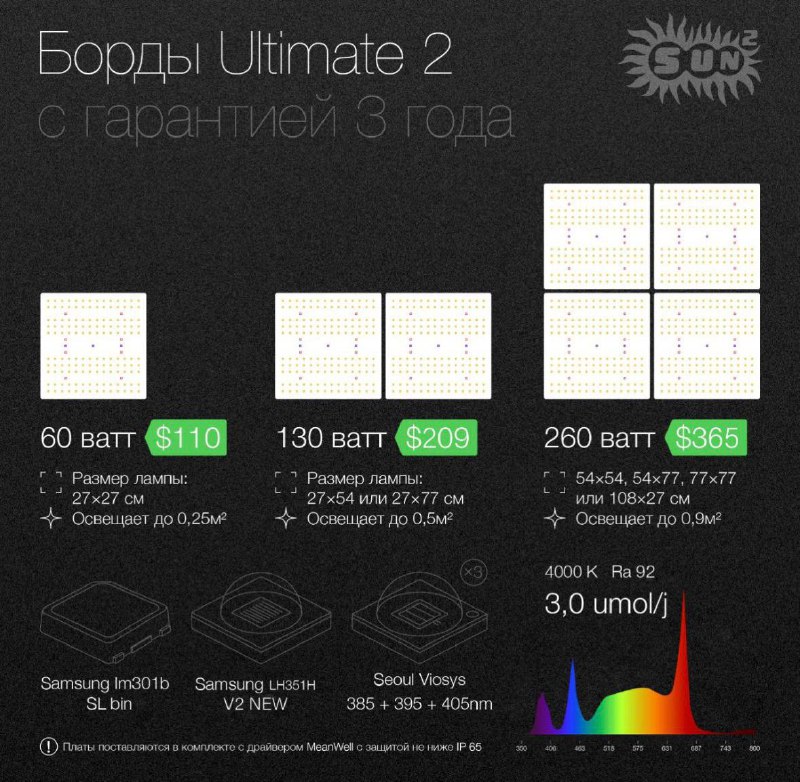 Гроу свет 260W с диммером и подвесами 2