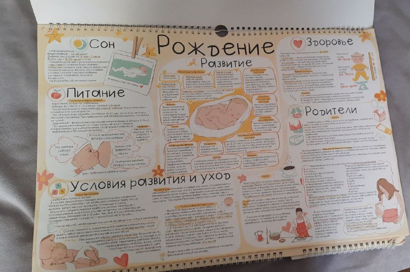 Календарь развития ребенка от рождения до 12 месяцев и приложение 2