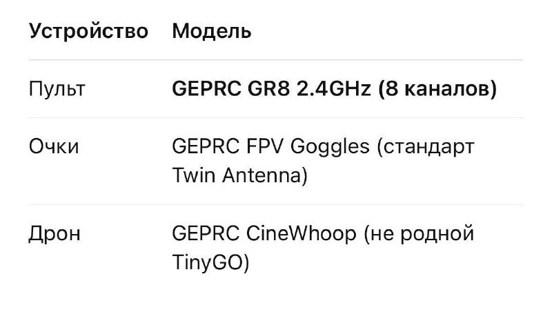 Монитор Dell P2720D, ноутбук 2015 года, фотоаппарат Зенит, FPV дрон GEPRC 2