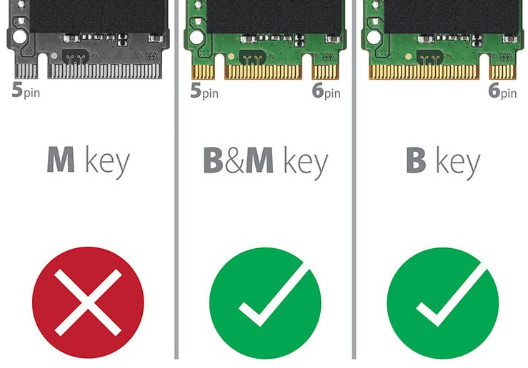 Внешний карман для M.2-накопителя USB 3.0 7