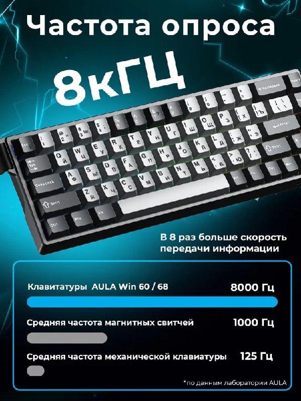 Магнитная клавиатура Aula 4