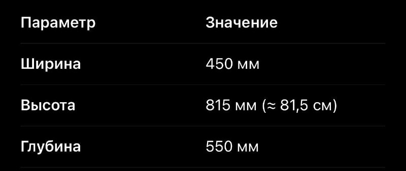 Встраиваемая посудомойка 2
