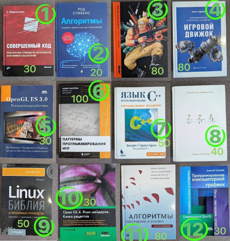 Книги по программированию