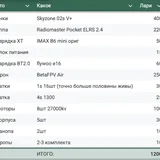 FPV дрон, очки, пульт, зарядки, батареи, запчасти 2